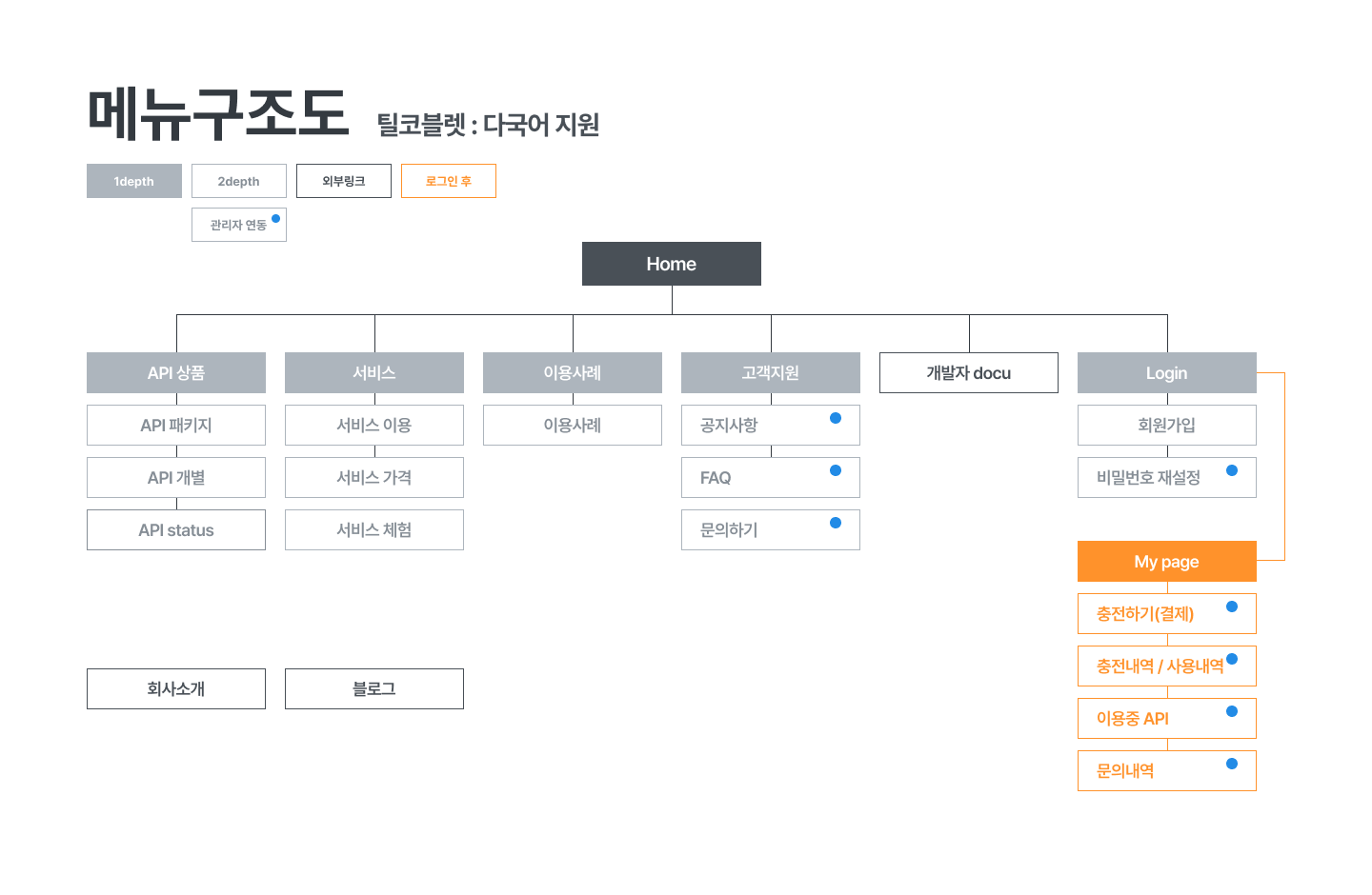 메뉴구조도